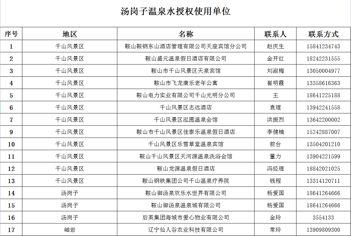 湯崗子溫泉集團授權(quán)使用單位